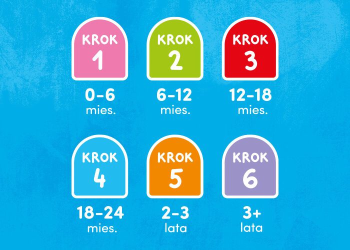 artykul kroki rozwojowe 0 - 3 lata cover